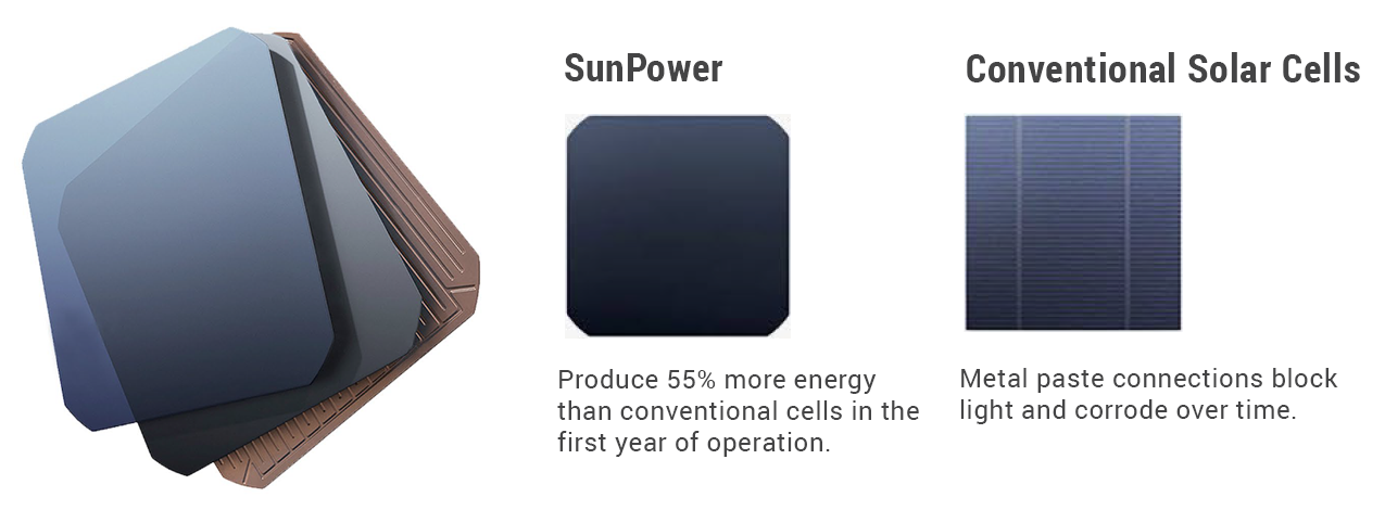 solar-panel-compare